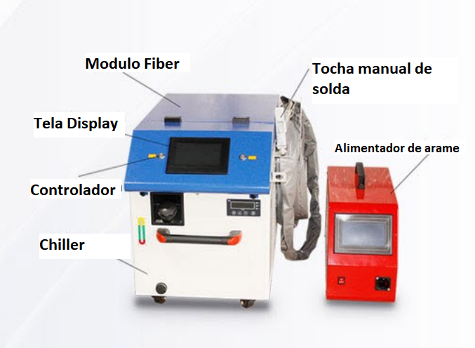 Máquina de solda a laser 3 em 1: versatilidade e eficiência em um só equipamento